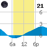 Pascagoula NOAA tide chart for Saturday, January 21, 2023