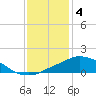 Pascagoula NOAA tide chart for Wednesday, January 4, 2023