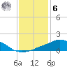 Pascagoula NOAA tide chart for Friday, January 6, 2023