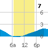 Pascagoula NOAA tide chart for Saturday, January 7, 2023
