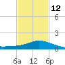 Pascagoula NOAA tide chart for Sunday, February 12, 2023