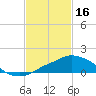 Pascagoula NOAA tide chart for Thursday, February 16, 2023