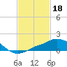 Pascagoula NOAA tide chart for Saturday, February 18, 2023