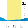 Pascagoula NOAA tide chart for Tuesday, February 21, 2023