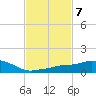 Pascagoula NOAA tide chart for Tuesday, February 7, 2023