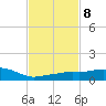 Pascagoula NOAA tide chart for Wednesday, February 8, 2023