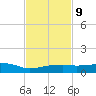 Pascagoula NOAA tide chart for Thursday, February 9, 2023
