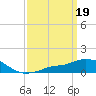 Pascagoula NOAA tide chart for Sunday, March 19, 2023