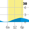 Pascagoula NOAA tide chart for Thursday, March 30, 2023