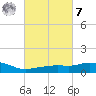 Pascagoula NOAA tide chart for Tuesday, March 7, 2023