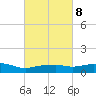 Pascagoula NOAA tide chart for Wednesday, March 8, 2023