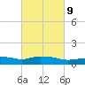 Pascagoula NOAA tide chart for Thursday, March 9, 2023