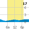 Pascagoula NOAA tide chart for Monday, April 17, 2023