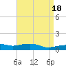 Pascagoula NOAA tide chart for Tuesday, April 18, 2023