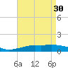 Pascagoula NOAA tide chart for Sunday, April 30, 2023