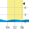 Pascagoula NOAA tide chart for Tuesday, April 4, 2023