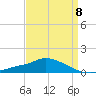 Pascagoula NOAA tide chart for Saturday, April 8, 2023
