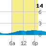 Pascagoula NOAA tide chart for Sunday, May 14, 2023