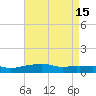 Pascagoula NOAA tide chart for Monday, May 15, 2023