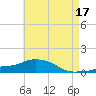 Pascagoula NOAA tide chart for Wednesday, May 17, 2023