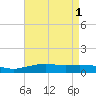 Pascagoula NOAA tide chart for Monday, May 1, 2023