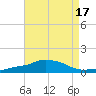 Pascagoula NOAA tide chart for Thursday, August 17, 2023
