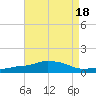 Pascagoula NOAA tide chart for Friday, August 18, 2023