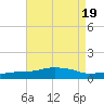 Pascagoula NOAA tide chart for Saturday, August 19, 2023