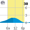 Pascagoula NOAA tide chart for Wednesday, August 30, 2023
