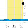 Pascagoula NOAA tide chart for Sunday, August 6, 2023