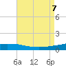 Pascagoula NOAA tide chart for Monday, August 7, 2023