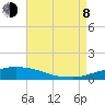 Pascagoula NOAA tide chart for Tuesday, August 8, 2023