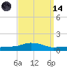 Pascagoula NOAA tide chart for Thursday, September 14, 2023