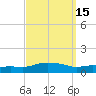 Pascagoula NOAA tide chart for Friday, September 15, 2023