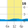 Pascagoula NOAA tide chart for Saturday, September 16, 2023