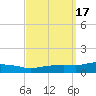 Pascagoula NOAA tide chart for Sunday, September 17, 2023