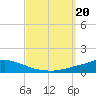 Pascagoula NOAA tide chart for Wednesday, September 20, 2023