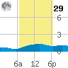 Pascagoula NOAA tide chart for Friday, September 29, 2023