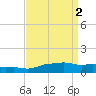 Pascagoula NOAA tide chart for Saturday, September 2, 2023