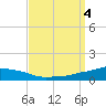 Pascagoula NOAA tide chart for Monday, September 4, 2023