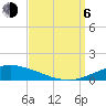 Pascagoula NOAA tide chart for Wednesday, September 6, 2023