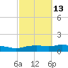 Pascagoula NOAA tide chart for Friday, October 13, 2023