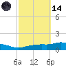 Pascagoula NOAA tide chart for Saturday, October 14, 2023