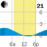Pascagoula NOAA tide chart for Saturday, October 21, 2023