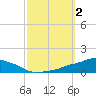 Pascagoula NOAA tide chart for Monday, October 2, 2023