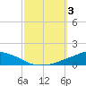 Pascagoula NOAA tide chart for Tuesday, October 3, 2023
