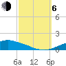 Pascagoula NOAA tide chart for Friday, October 6, 2023