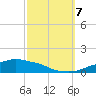 Pascagoula NOAA tide chart for Saturday, October 7, 2023