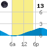 Pascagoula NOAA tide chart for Monday, November 13, 2023