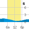 Pascagoula NOAA tide chart for Monday, November 6, 2023